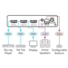 Sélecteur automatique 2x1 HDMI 4K HDR KRAMER VS-211X