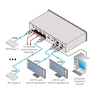 Grille de commutation automatique HDMI 4x2 KRAMER VS-UHD