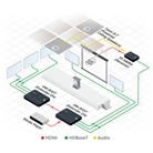 Récepteur HDBaseT KRAMER TP-580RA HDMI 4K60 4:2:0 + RS232 + IR