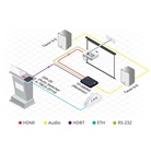 Récepteur HDBaseT KRAMER TP-580RA HDMI 4K60 4:2:0 + RS232 + IR