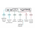 Amplificateur Distributeur HDMI vers HDBaseT KRAMER VM-2HDT 4K UHD 1:2