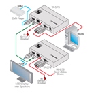 Emetteur DGKat KRAMER TP-573 HDMI 1.4 1080p + RS232 + IR