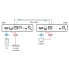 Emetteur fibre optique KRAMER 676T HDMI 4K@60Hz 4:4:4