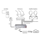 Encodeur/Décodeur Vidéo Streamer 1080p TASCAM VS-R264