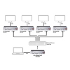 Encodeur/Décodeur Vidéo Streamer 4K TASCAM VS-R265