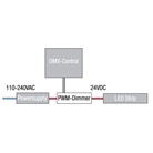 Contrôleur DMX 3 canaux pour ruban LED RGB 12-24V - ARTECTA