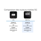 Routeur mobile box 5G WiFi 6E NETGEAR Nighthawk M6 Pro MR6450