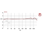 Micro cardioïde statique large membrane OC16 Austrian Audio