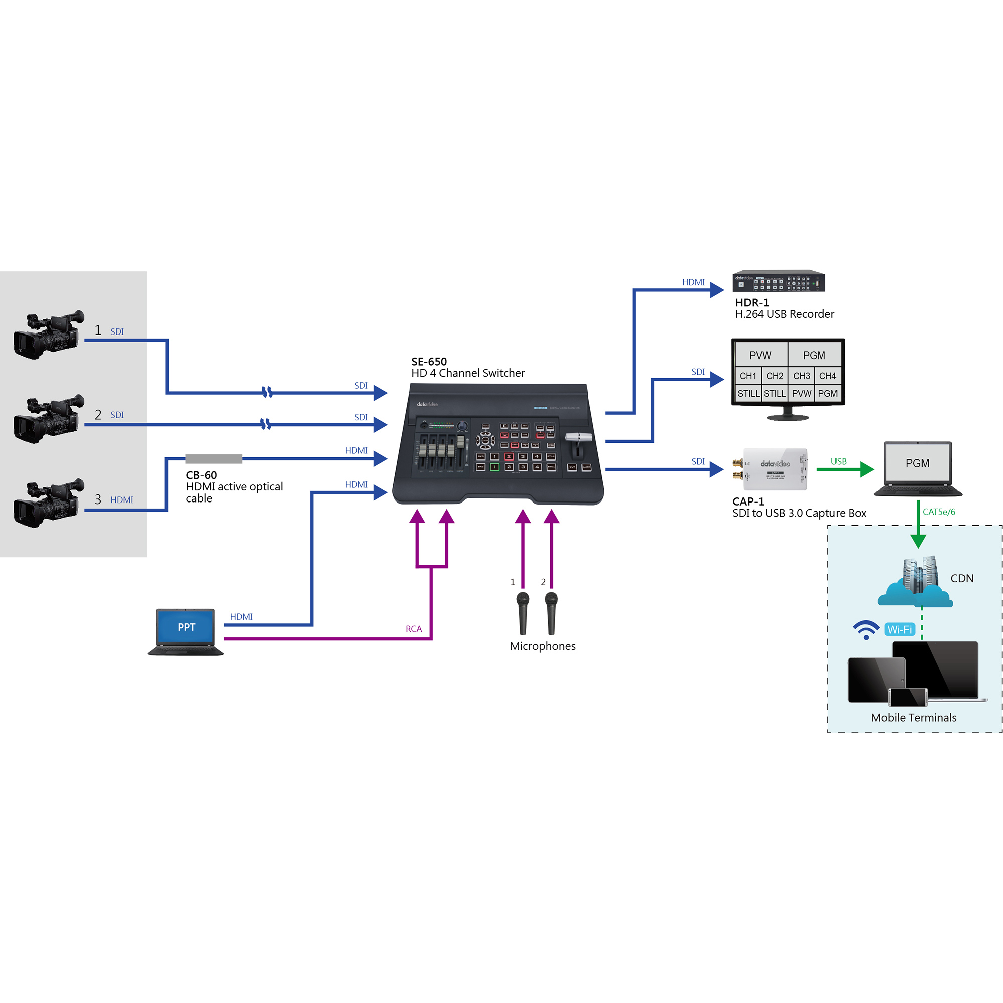 Datavideo Cap-1 – Boîtier d'acquisition (SDI vers USB) – Abchir