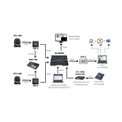 Boîtier d’acquisition vidéo HDMI à USB 3.0 DATAVIDEO CAP-2