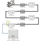 Répétiteur SDI 100m actif DATAVIDEO VP-633