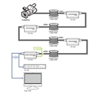 Répétiteur SDI 100m actif DATAVIDEO VP-634