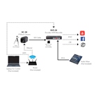 Caméra Block Full HD DATAVIDEO BC-50