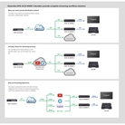 Décodeur vidéo IP SDI H.264 DATAVIDEO NVD-35 MARK II