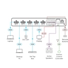 Sélecteur Vidéo Automatique HDMI 4x1 KRAMER SWT3-41-H