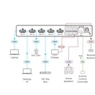 Sélecteur Vidéo Automatique HDMI 4x1 KRAMER SWT3-41-H