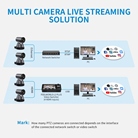 Caméra tourelle motorisé PTZ FEELWORLD 4K12X 4K Live Streaming