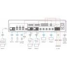 Matrice 8x8 HDMI et HDBaseT KRAMER 8x8 MTX3-88-SE