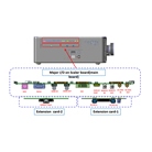 Carte d'extension 3G-SDI pour CHRISTIE HS-Serie 4K7-HS et 4K10-HS