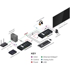 Kit émetteur/récepteur HDBaseT WYRESTORM HDMI EX-100-H2 Extender