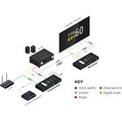 Kit émetteur/récepteur HDBaseT WYRESTORM HDMI EX-100-H2-EARC Extender