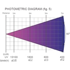 Par led slim 4 x 50W UV AFX Light Club UV 450