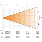 Par led slim 4 x 50W Blanc Variable AFX Light Club White 450
