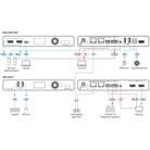 Encodeur streaming Audio/Video 4K@60Hz AVoIP KRAMER KDS-SW3-EN7