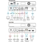 Encodeur switch streaming Audio/Video 4K@60Hz AVoIP KRAMER