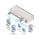 Grille de commutation DVI 8x8 KRAMER VS-88HDCPxl