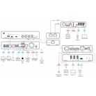 Emetteur 4x1 USB KRAMER SWT3-41-U-T