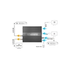 Convertisseur SDI vers HDMI KILOVIEW CV180