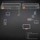 Lindy 38346 Extender KVM Cat.6A HDMI 4K60 & Type C HDBaseT 3.0, 70m