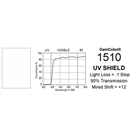 Filtre gélatine GAMCOLOR 1510 anticalorique UV Shield - Feuille