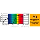 Filtre gélatine GAMCOLOR 395 effet Golden Sunset - Feuille 65 x 61cm