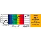 Filtre gélatine GAMCOLOR 455 effet Yellow Sun - Feuille 65 x 61cm