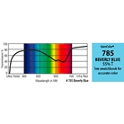 Filtre gélatine GAMCOLOR 785 effet Beverly Blue - Feuille 65 x 61cm