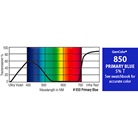 Filtre gélatine GAMCOLOR 850 effet Blue Primary - Feuille 65 x 61cm