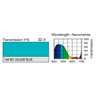 Filtre gélatine LEE FILTERS 144 effet No Colour Blue - Feuille