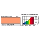 Filtre gélatine LEE FILTERS 236 correcteur H.M.I. (to Tungsten)