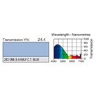 Filtre gélatine LEE FILTERS 283 correcteur One and a Half C.T. Blue