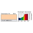 Filtre gélatine LEE FILTERS 775 effet Soft Amber Key 2 - Feuille