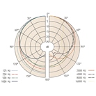 Micro main chant dynamique cardioïde E835 SENNHEISER