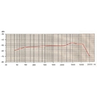 Micro main chant dynamique cardioïde interrupteur E835S SENNHEISER