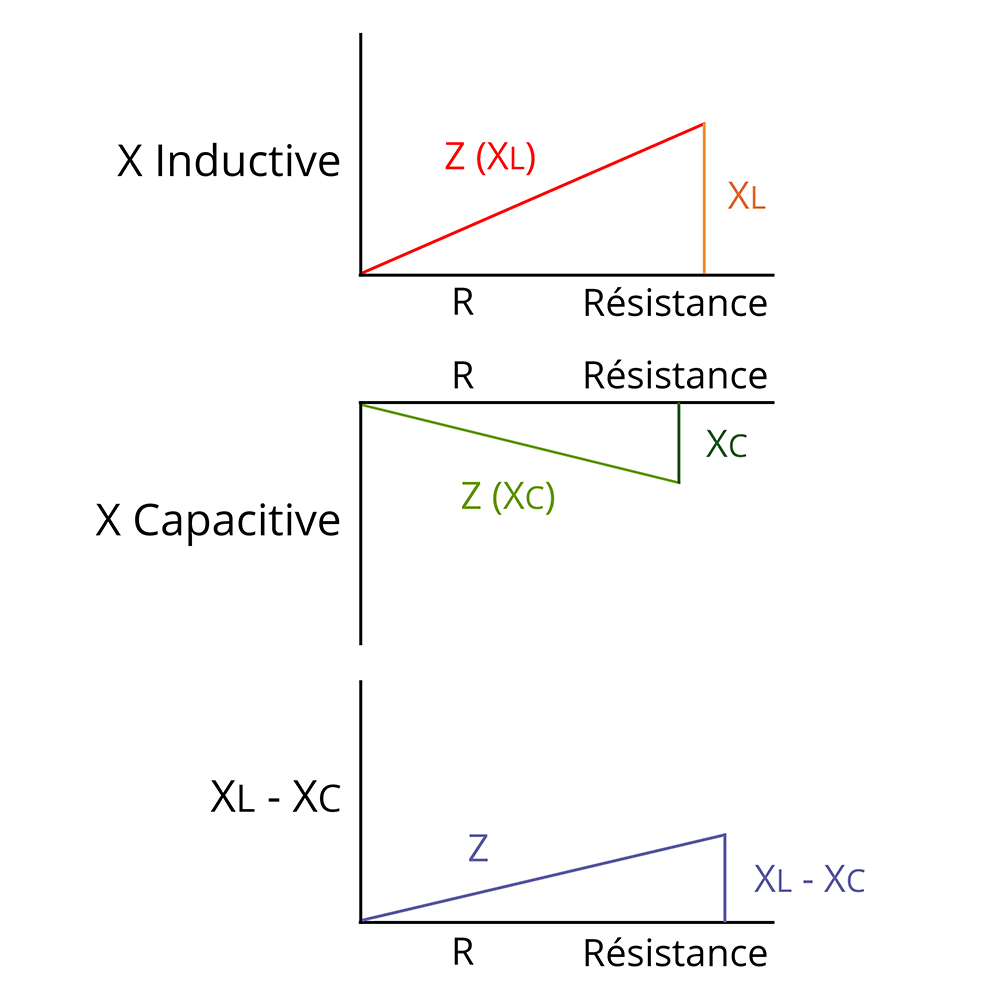 capacitance