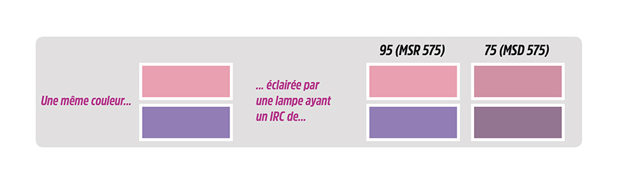 indice rendu des couleurs