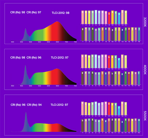 mesurements photometriques bulb NYX