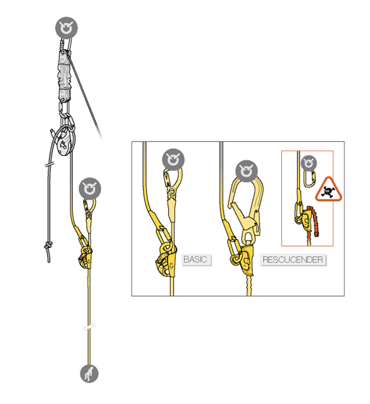 secours d'une personne suspendue sur une longe Absorbica