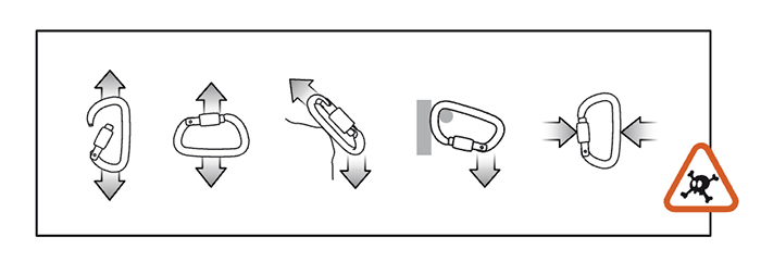 Choix de mousquetons pour mouflages et connexion de poulies