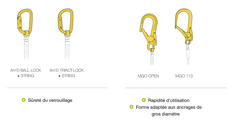 Choix de mousqueton pour bout de longe antichute